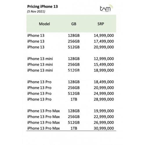 harga kredit hp iphone 13 pro max